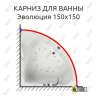 Карниз для ванны Aquatika Эволюция 150х150 Усиленный 25 мм MrKARNIZ фото 1